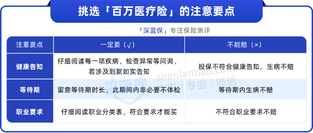 给爸妈买百万医疗险，不注意这3点，可能赔不了 